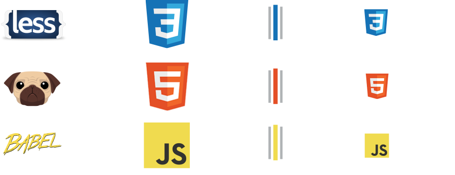 Minificadores (Minify HTML, JS, CSS)